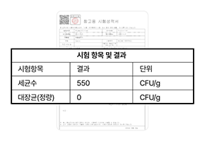 엄격한 조제 품질 기준